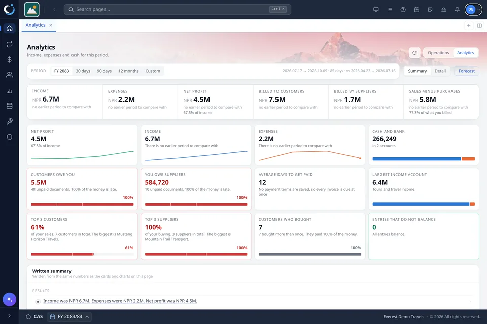 CAS360 analytics screen