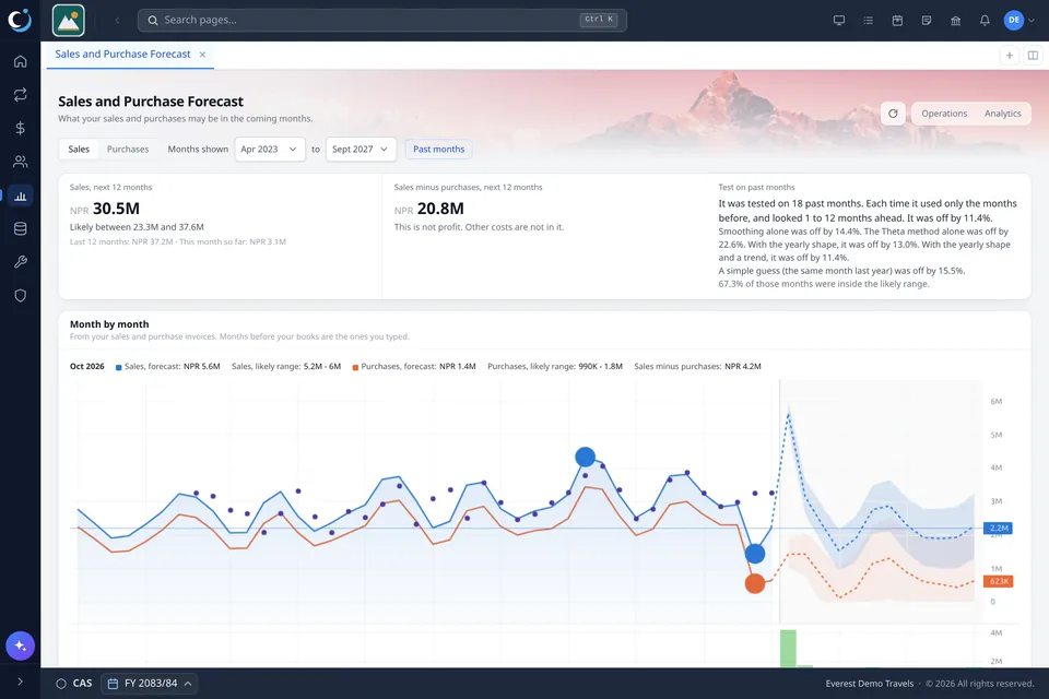 CAS360 forecast screen