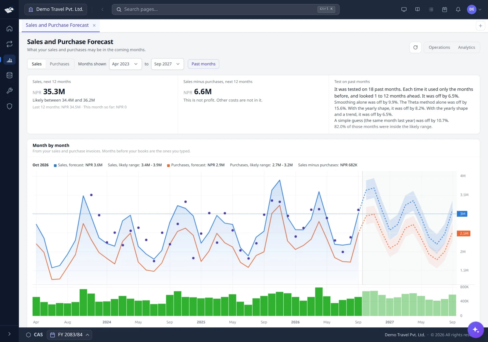 CAS360 forecast screen